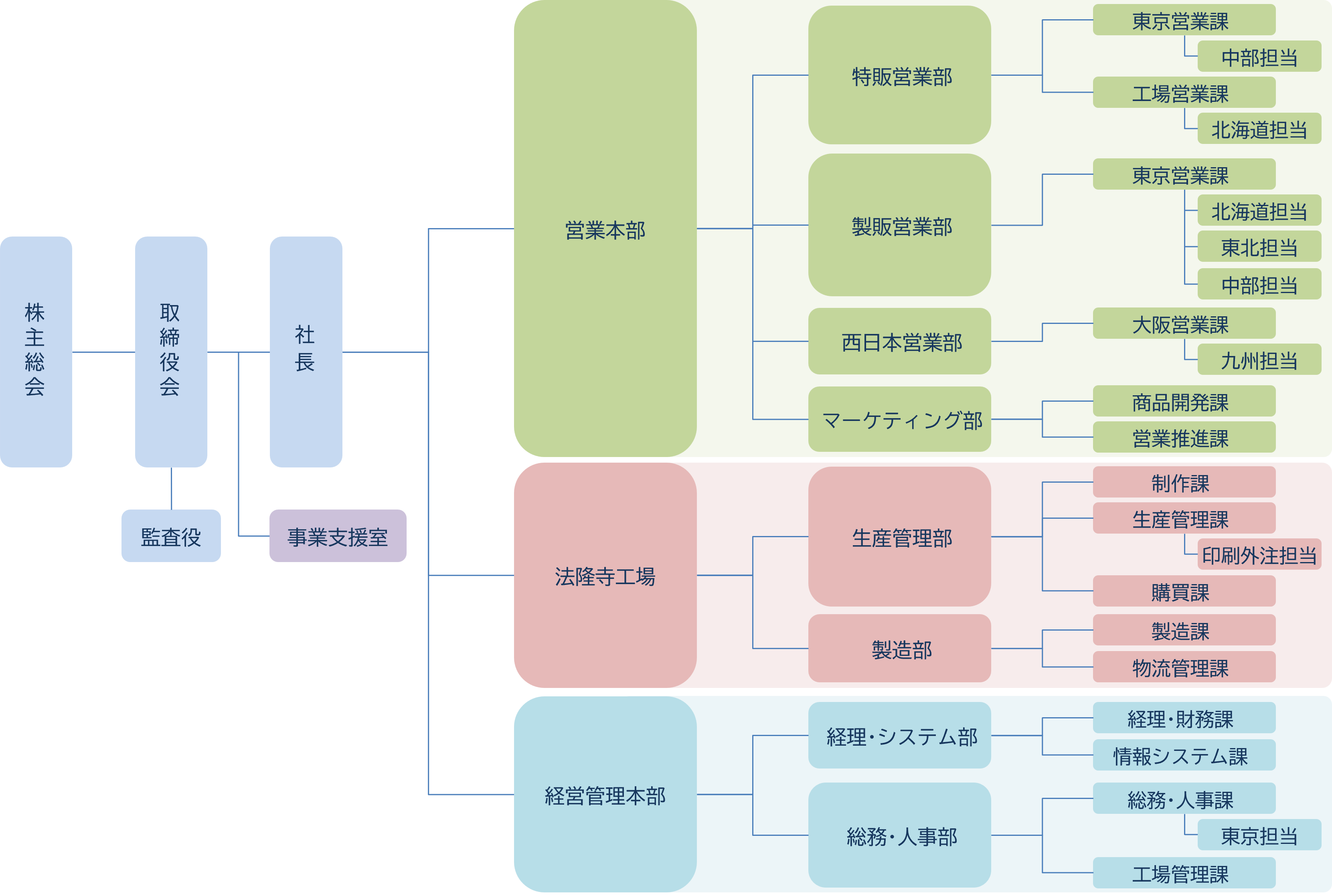 組織図 - 2027年版の手帳ならダイゴー | ダイゴー株式会社